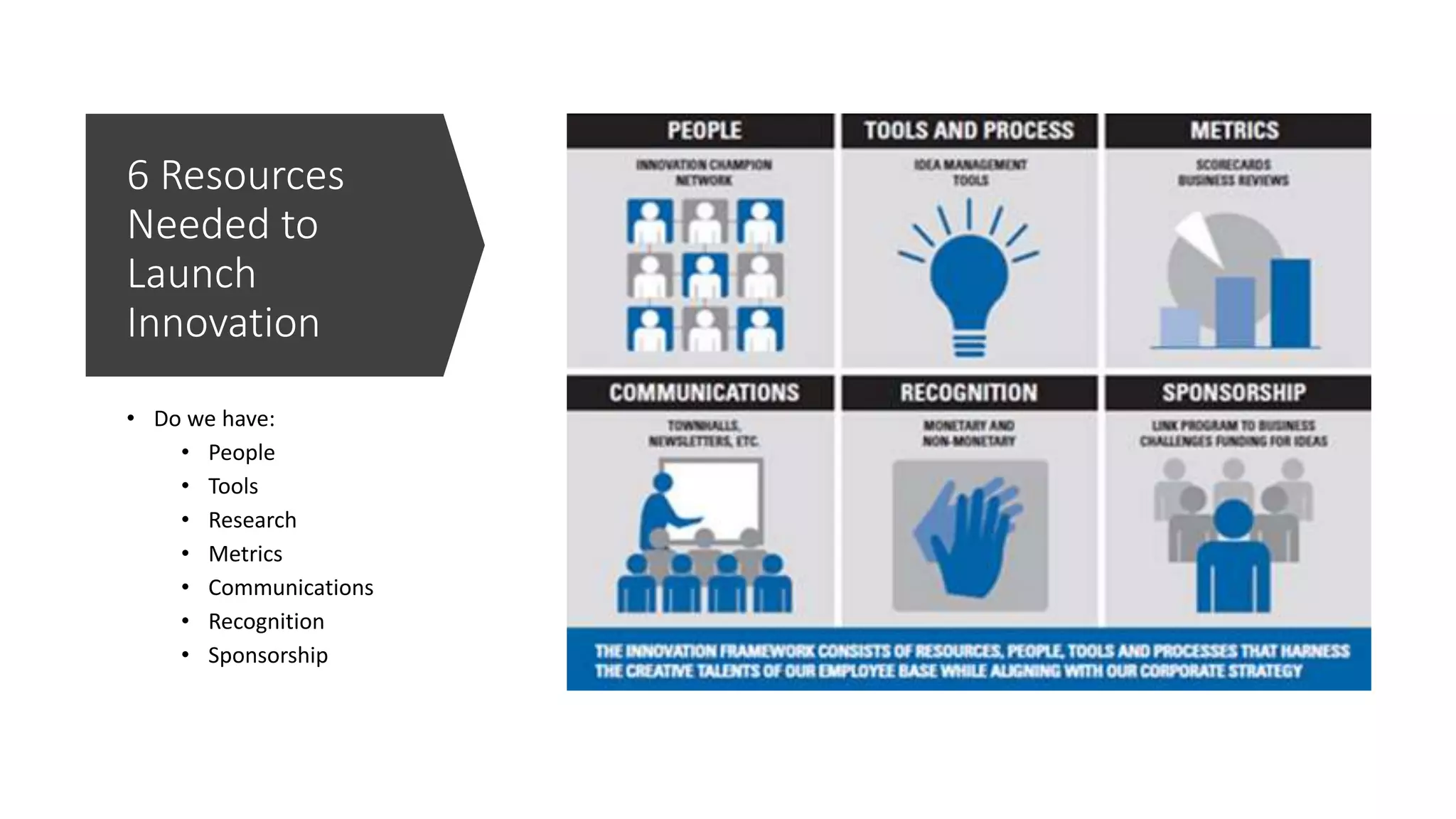 6 Resources
Needed to
Launch
Innovation
• Do we have:
• People
• Tools
• Research
• Metrics
• Communications
• Recognition
• Sponsorship
 