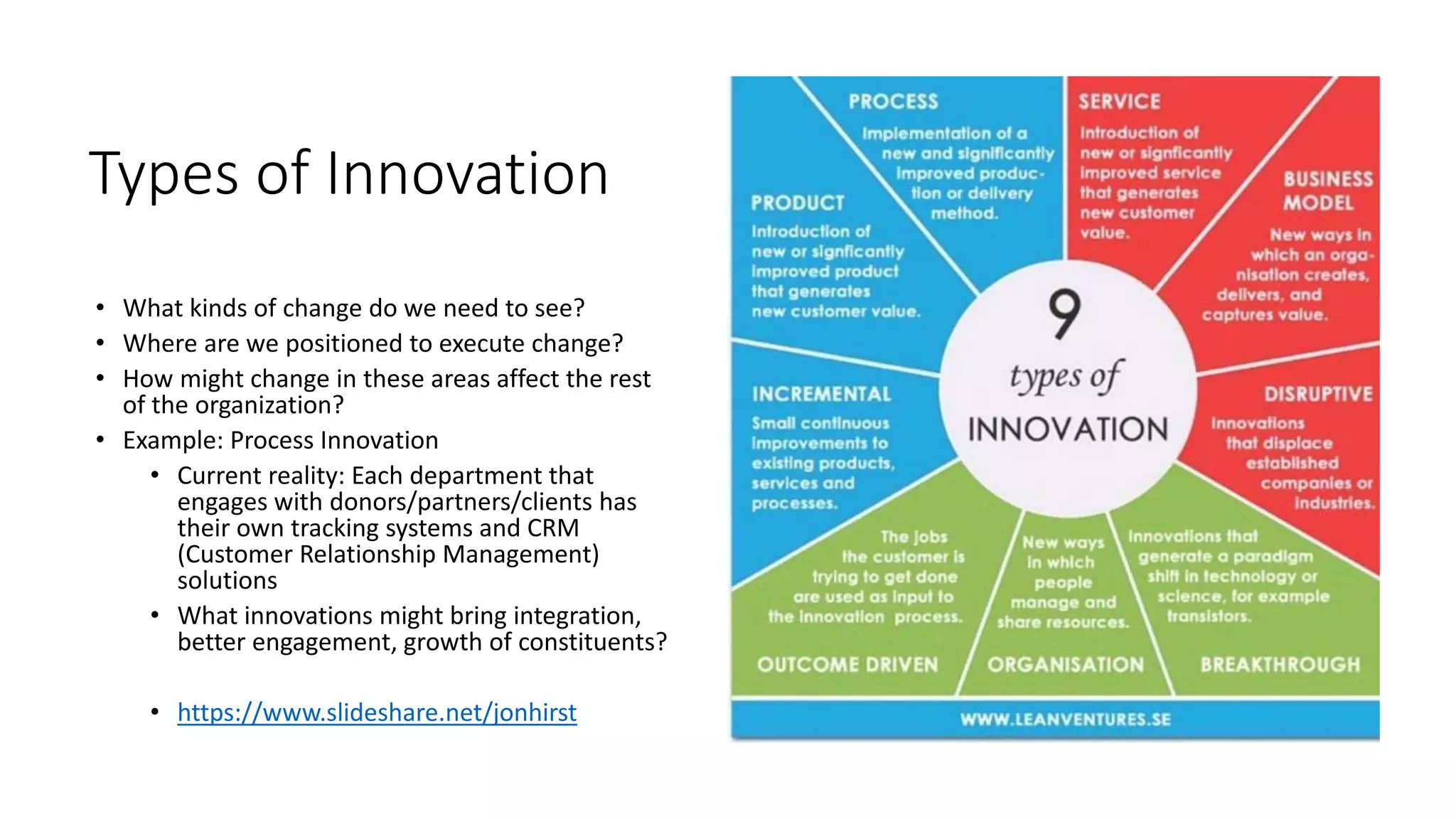 Types of Innovation
• What kinds of change do we need to see?
• Where are we positioned to execute change?
• How might change in these areas affect the rest
of the organization?
• Example: Process Innovation
• Current reality: Each department that
engages with donors/partners/clients has
their own tracking systems and CRM
(Customer Relationship Management)
solutions
• What innovations might bring integration,
better engagement, growth of constituents?
• https://www.slideshare.net/jonhirst
 