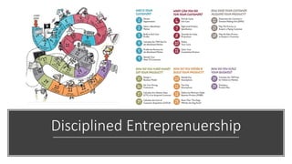 Disciplined Entreprenuership
 