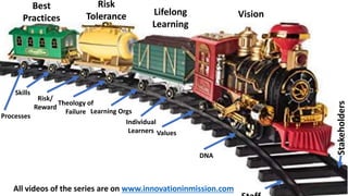 Stakeholders
Vision
Risk
Tolerance Lifelong
Learning
Best
Practices
DNA
Values
Individual
Learners
Learning Orgs
All videos of the series are on www.innovationinmission.com
Risk
Tolerance
Theology of
Failure
Risk/
Reward
Skills
Processes
 