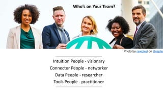 Activities - Innovation
Personalities
Intuition People - visionary
Connector People - networker
Data People - researcher
Tools People - practitioner
Photo by rawpixel on Unsplas
Who’s on Your Team?
 