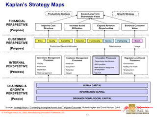 Kaplan’s Strategy Maps Create Long Term Shareholder Value Enhance Customer Value Expand Revenue Opportunities Increase Ass...