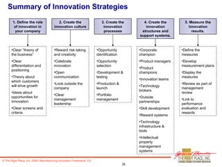 Summary of Innovation Strategies 1. Define the role of innovation in your company 2. Create the innovation culture 3. Crea...
