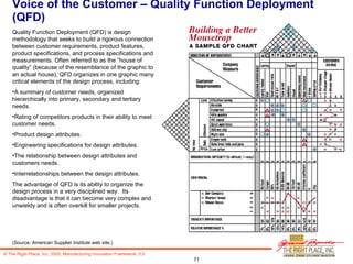 Voice of the Customer – Quality Function Deployment (QFD) <ul><li>Quality Function Deployment (QFD) is design methodology ...