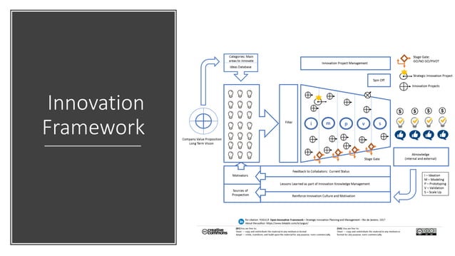 Innovation framework open model kick start toolkit 2018 | PPT