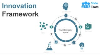 1
2
34
5
EMPATHY
DEFINE
IDEA
PROTOTYPE
TEST
Innovation
Framework
Your Company
Name
 