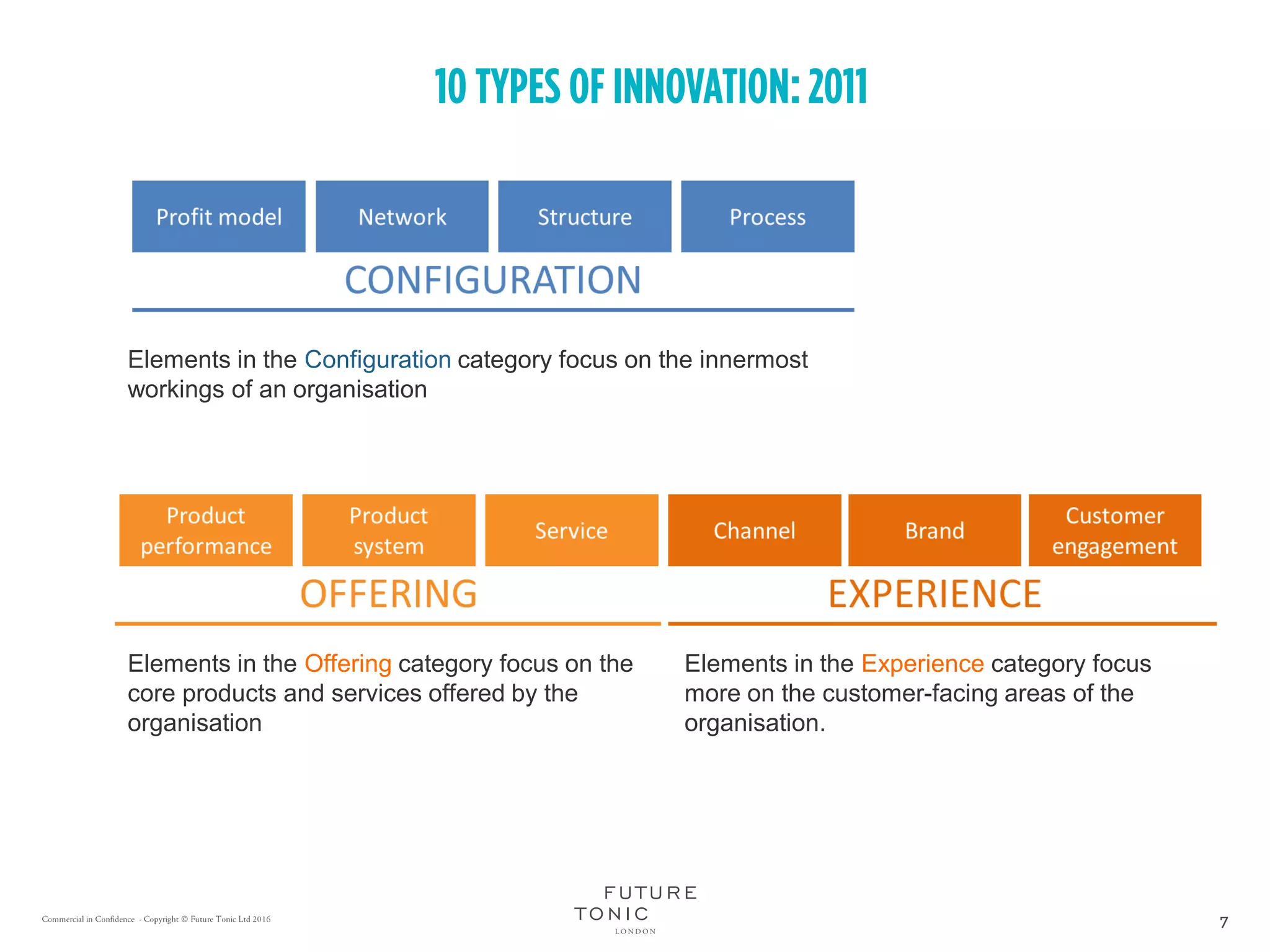 Which Innovation Framework do you use, the 10 types of innovation or ...