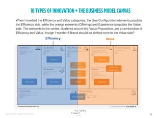 Which Innovation Framework do you use, the 10 types of innovation or ...