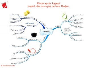 Mindmap du Jugaad
Inspiré des ouvrages de Navi Radjou
© Rondement Carré
 