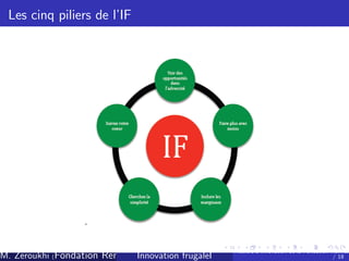 Les cinq piliers de l’
IF

.
M. Zeroukhi (Fondation Rennes 1, CREM -frugaleI )
Innovation CNRS

Ateliers d’
innovation de la Fondation Rennes
/ 18

 