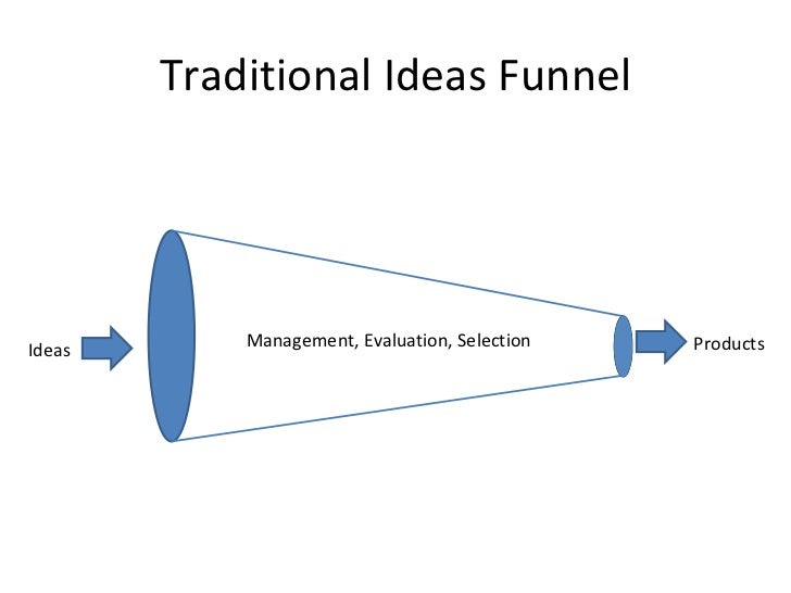 Evolution of the Innovation Funnel