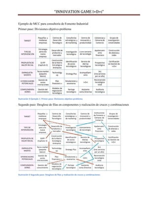 “INNOVATION GAME I+D+i”
Ejemplo de MCC para consultoría de Fomento Industrial
Primer paso: Divisiones objetivo-problema

Ilustración 4 Ejemplo 1: Primer paso: Divisiones objetivo-problema

Segundo paso: Desglose de filas en componentes y realización de cruces y combinaciones

Ilustración 5 Segundo paso: Desglose de filas y realización de cruces y combinaciones.

 