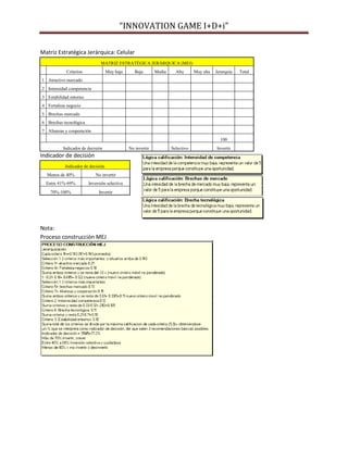 “INNOVATION GAME I+D+i”
Matriz Estratégica Jerárquica: Celular
MATRIZ ESTRATÉGICA JERÁRQUICA (MEJ)
Criterios

Muy baja

Baja

Media

Alta

Muy alta

Jerarquía

1 Atractivo mercado
2 Intensidad competencia
3 Estabilidad entorno
4 Fortaleza negocio
5 Brechas mercado
6 Brechas tecnológica
7 Alianzas y cooperación
100
Indicador de decisión

Indicador de decisión
Indicador de decisión
Menos de 40%

No invertir

Entre 41%-69%

Inversión selectiva

70%-100%

Invertir

Nota:
Proceso construcción MEJ

No invertir

Selectivo

Invertir

Total

 