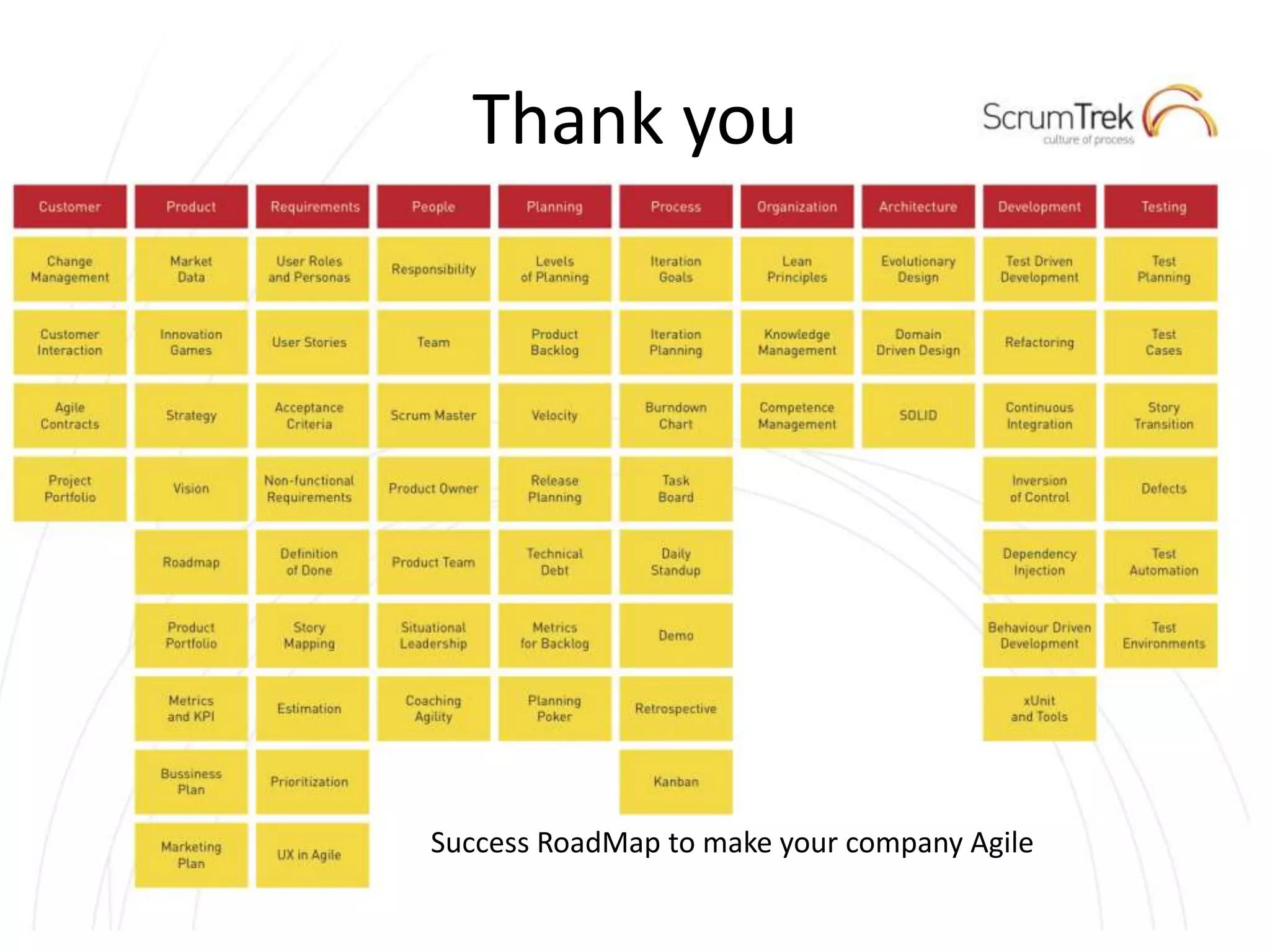 Thank you Success RoadMap to make your company Agile