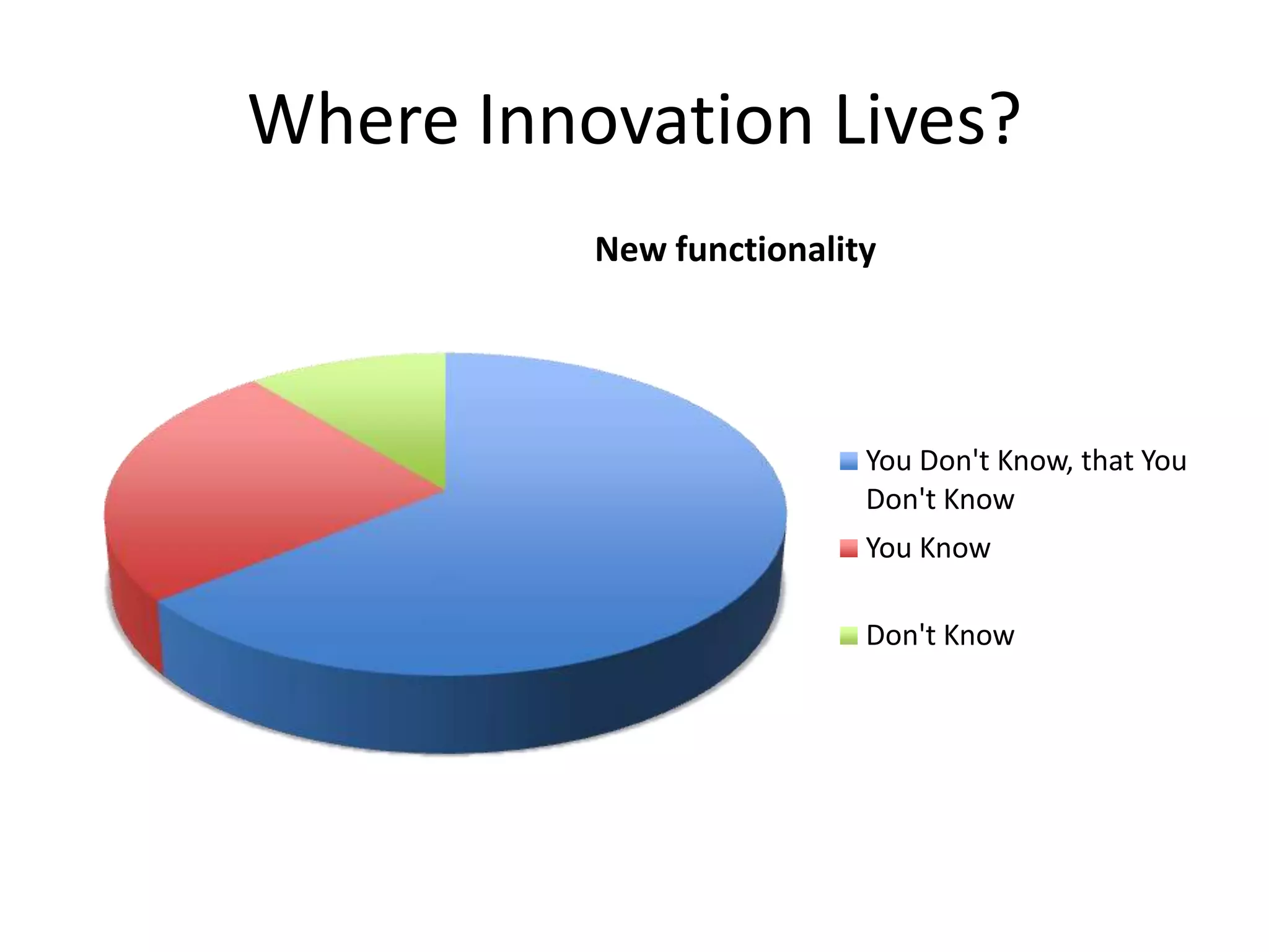 Where Innovation Lives?