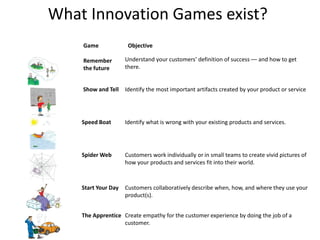 Innovation games | PDF