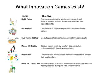 Innovation games | PDF