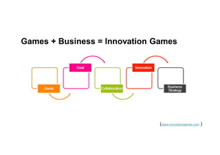 Games + Business = Innovation Games
(www.innovationgames.com )
 