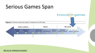 Serious Games Span




#SUGUK #INNOVGAMES
 