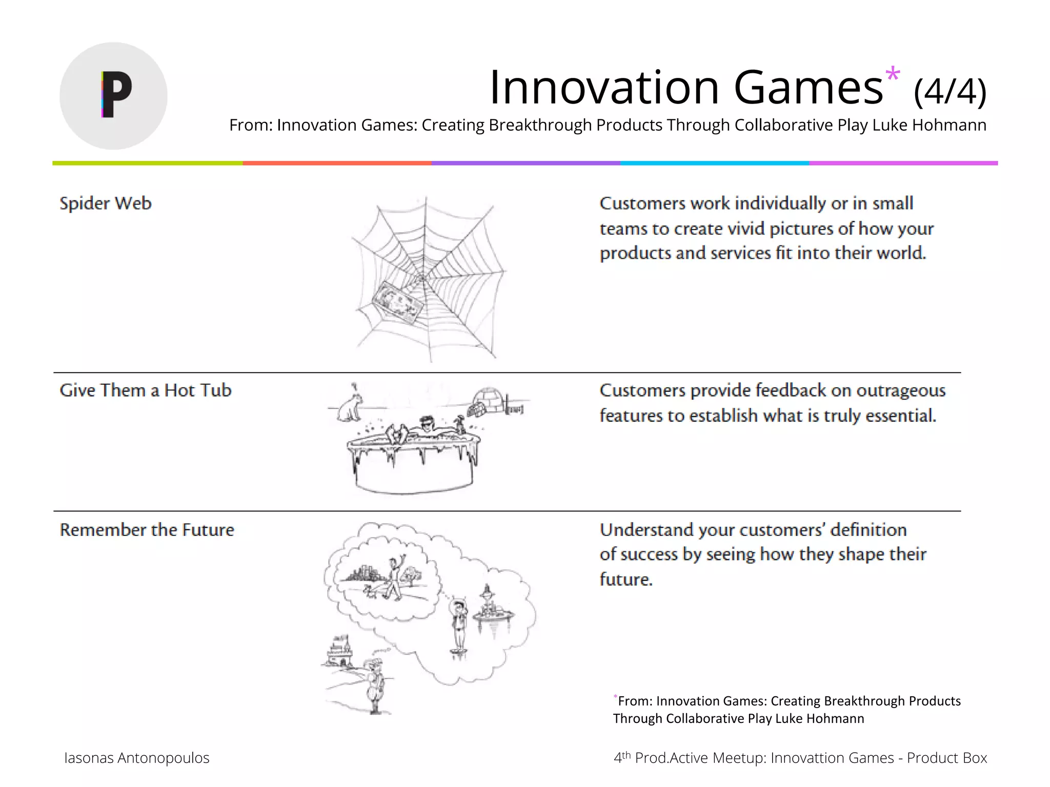 4th Prod.Active Meetup: Innovattion Games - Product BoxIasonas Antonopoulos
Innovation Games* (4/4)
From: Innovation Games: Creating Breakthrough Products Through Collaborative Play Luke Hohmann
*From: Innovation Games: Creating Breakthrough Products
Through Collaborative Play Luke Hohmann
 