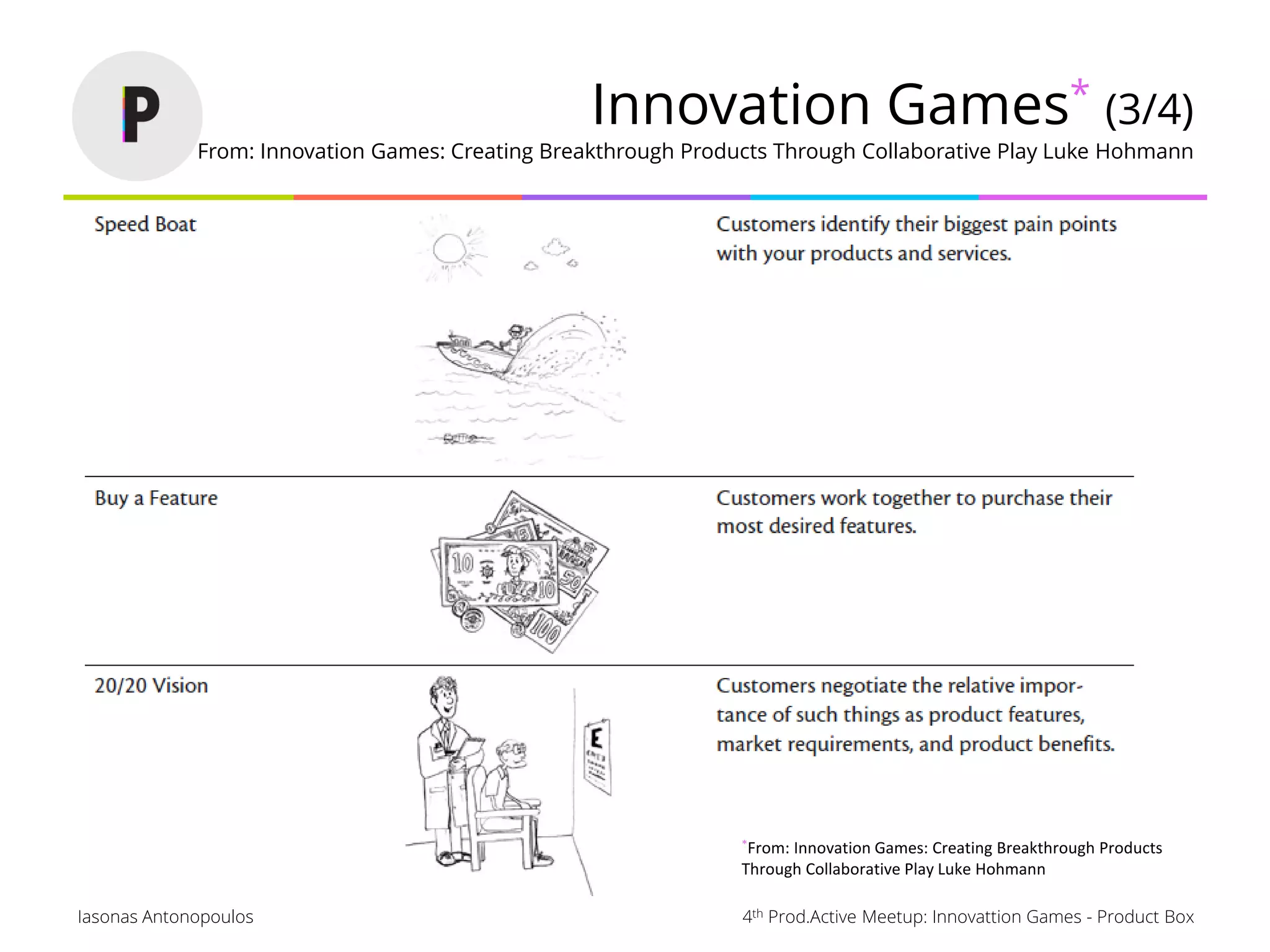 4th Prod.Active Meetup: Innovattion Games - Product BoxIasonas Antonopoulos
Innovation Games* (3/4)
From: Innovation Games: Creating Breakthrough Products Through Collaborative Play Luke Hohmann
*From: Innovation Games: Creating Breakthrough Products
Through Collaborative Play Luke Hohmann
 