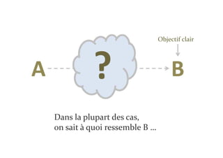 Objectif clair




Dans la plupart des cas,
on sait à quoi ressemble B …
 