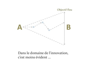 Objectif flou




Dans le domaine de l'innovation,
c’est moins évident …
 
