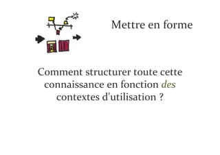 Mettre en forme



Comment structurer toute cette
 connaissance en fonction des
   contextes d'utilisation ?
 