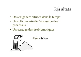 Résultats
• Des exigences situées dans le temps
• Une découverte de l’ensemble des
  processus
• Un partage des problematiques

                Une vision
 