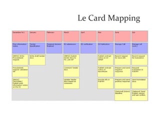 Le Card Mapping
 