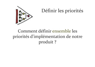 Définir les priorités



   Comment définir ensemble les
priorités d'implémentation de notre
              produit ?
 