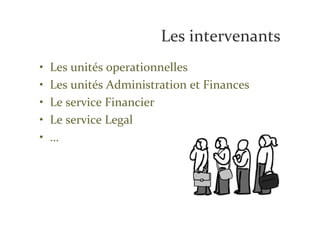 Les intervenants
•   Les unités operationnelles
•   Les unités Administration et Finances
•   Le service Financier
•   Le service Legal
•   …
 