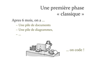 Une première phase
                         « classique »
Apres 6 mois, on a …
  – Une pile de documents
  – Une pile de diagrammes,
  –…



                              … on code !
 
