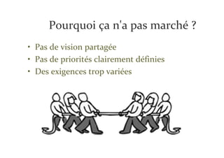 Pourquoi ça n'a pas marché ?
• Pas de vision partagée
• Pas de priorités clairement définies
• Des exigences trop variées
 