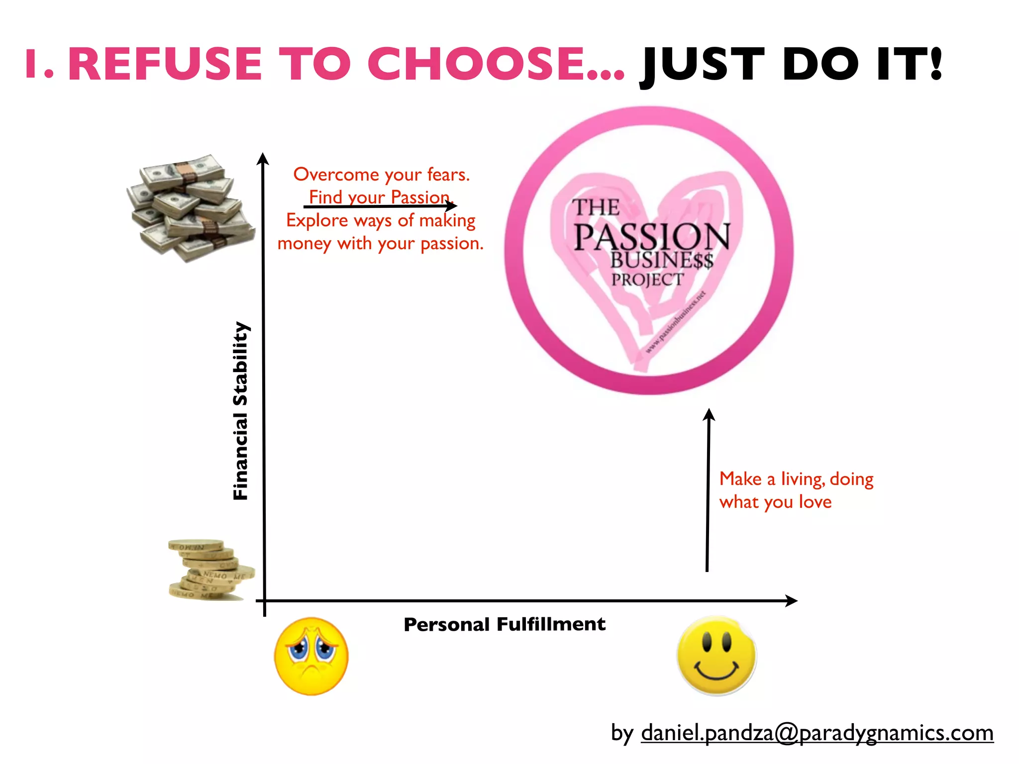 1. REFUSE TO CHOOSE... JUST DO IT!

                               Overcome your fears.
                                Find your Passion.
                              Explore ways of making
       Financial Stability   money with your passion.




                                                                          Make a living, doing
                                                                          what you love




                                           Personal Fulﬁllment




                                                                 by daniel.pandza@paradygnamics.com
 