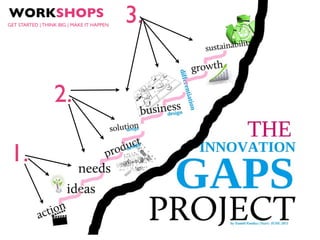 WORKSHOPS
GET STARTED | THINK BIG | MAKE IT HAPPEN
                                           3.


                  2.

 1.
 