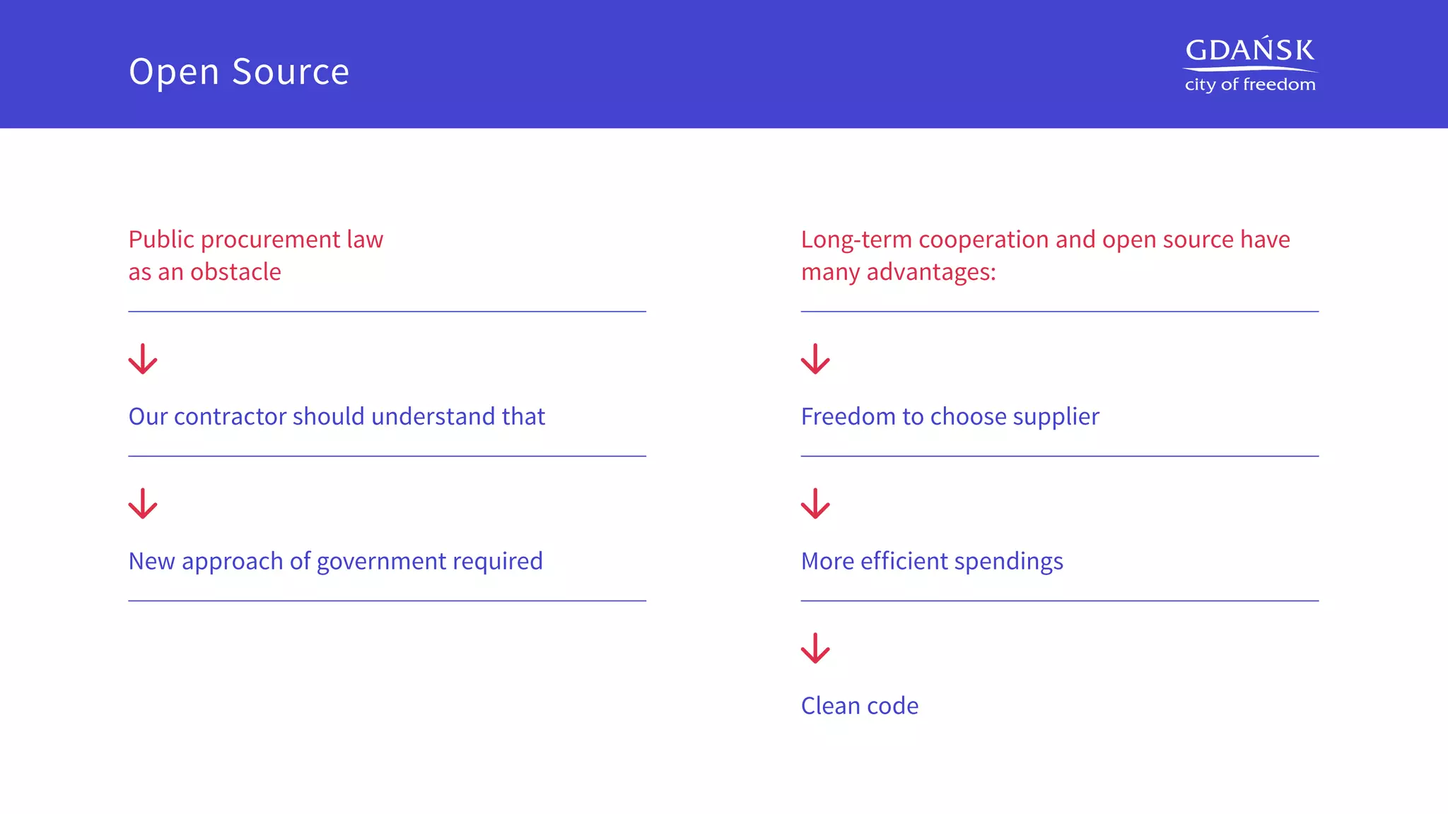 Public procurement law
as an obstacle
Our contractor should understand that
New approach of government required
Long-term cooperation and open source have
many advantages:
Freedom to choose supplier
More efficient spendings
Clean code
Open Source
 