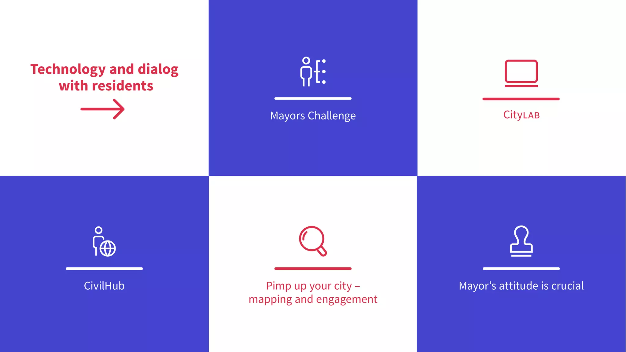 Technology and dialog
with residents
Mayors Challenge CityLAB
CivilHub Pimp up your city –
mapping and engagement
Mayor’s attitude is crucial
 