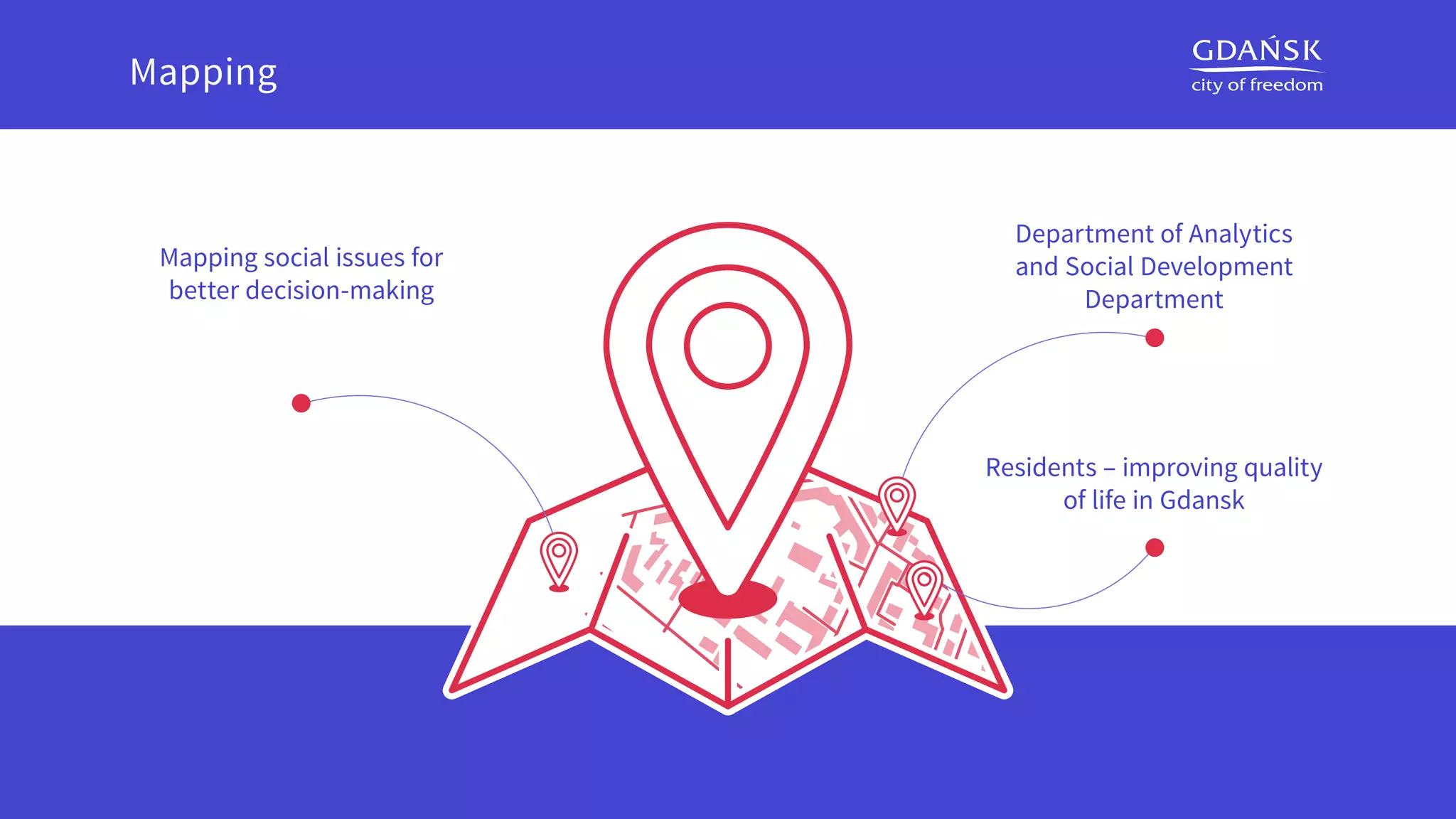 Mapping social issues for
better decision-making
Department of Analytics
and Social Development
Department
Residents – improving quality
of life in Gdansk
Mapping
 