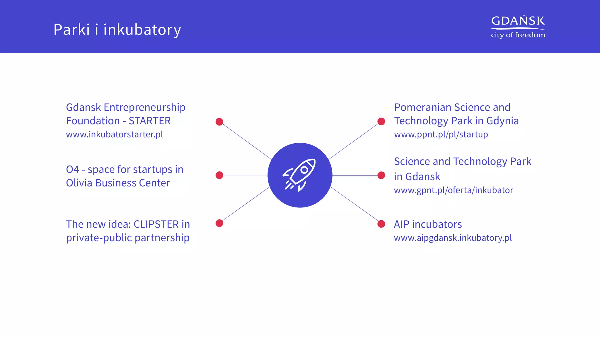 Pomeranian Science and
Technology Park in Gdynia
www.ppnt.pl/pl/startup
Science and Technology Park
in Gdansk
www.gpnt.pl/oferta/inkubator
AIP incubators
www.aipgdansk.inkubatory.pl
Gdansk Entrepreneurship
Foundation - STARTER
www.inkubatorstarter.pl
O4 - space for startups in
Olivia Business Center
The new idea: CLIPSTER in
private-public partnership
Parki i inkubatory
 