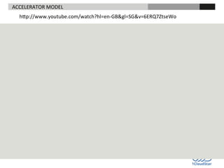 ACCELERATOR	
  MODEL 	
  

	
  

	
  

	
  	
  

h7p://www.youtube.com/watch?hl=en-­‐GB&gl=SG&v=6ERQ7ZtseWo	
  
	
  

 