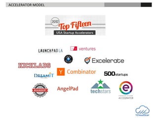 ACCELERATOR	
  MODEL 	
  

	
  

	
  

	
  	
  

 