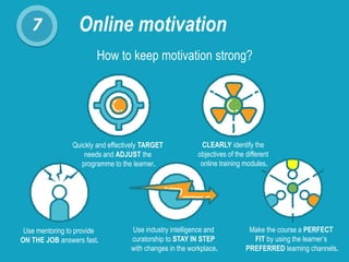 7 Online motivation
How to keep motivation strong?
Use mentoring to provide
ON THE JOB answers fast.
Use industry intelligence and
curatorship to STAY IN STEP
with changes in the workplace.
Make the course a PERFECT
FIT by using the learner’s
PREFERRED learning channels.
Quickly and effectively TARGET
needs and ADJUST the
programme to the learner.
CLEARLY identify the
objectives of the different
online training modules.
 