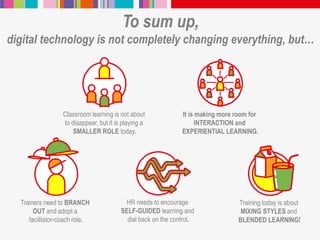To sum up,
digital technology is not completely changing everything, but…
Trainers need to BRANCH
OUT and adopt a
facilitator-coach role.
HR needs to encourage
SELF-GUIDED learning and
dial back on the control.
Training today is about
MIXING STYLES and
BLENDED LEARNING!
Classroom learning is not about
to disappear, but it is playing a
SMALLER ROLE today.
It is making more room for
INTERACTION and
EXPERIENTIAL LEARNING.
 