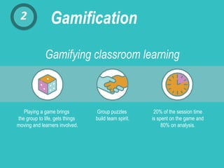 2 Gamification
Gamifying classroom learning
Playing a game brings
the group to life, gets things
moving and learners involved.
Group puzzles
build team spirit.
20% of the session time
is spent on the game and
80% on analysis.
 