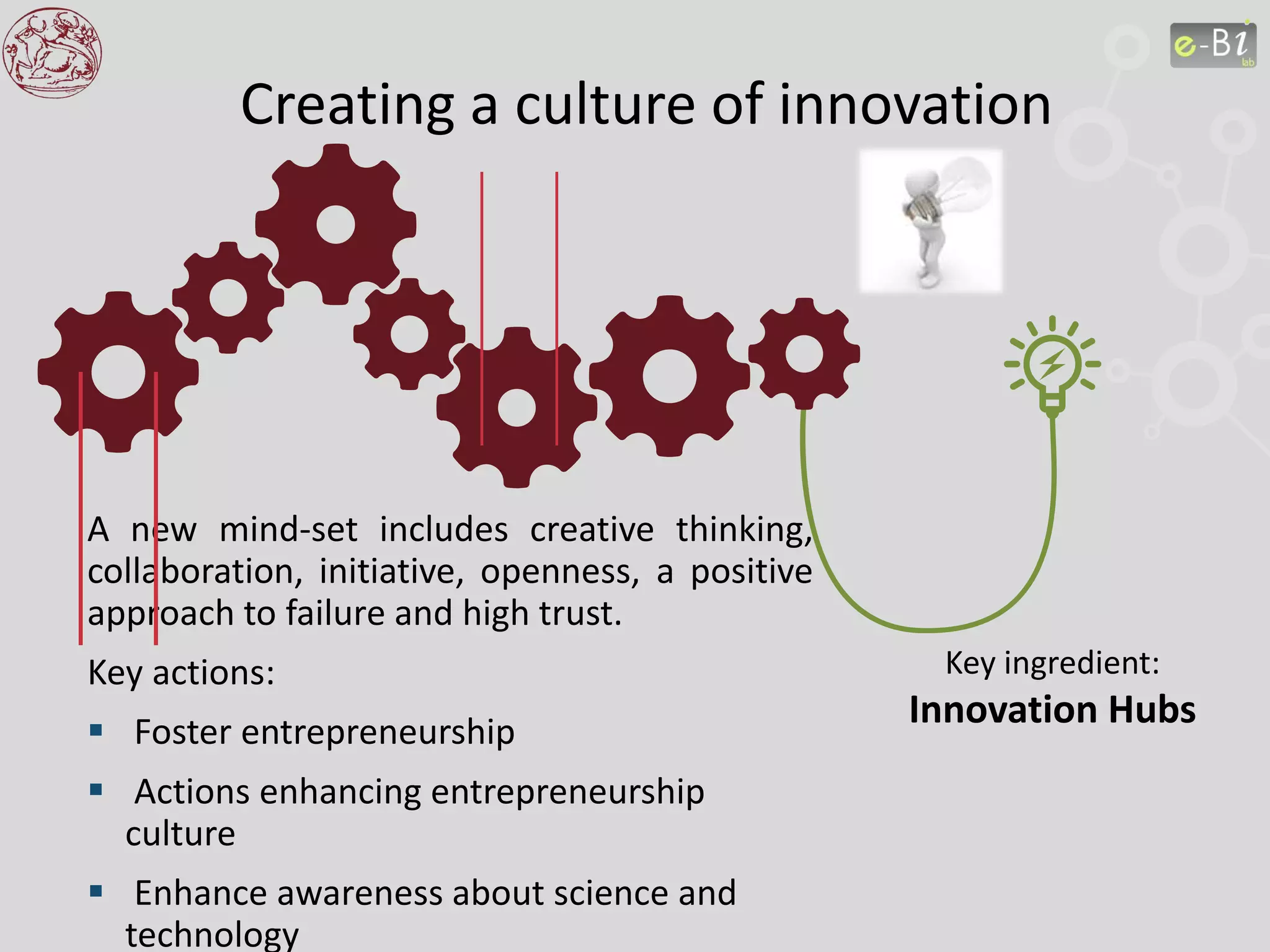 Creating a culture of innovation
A new mind-set includes creative thinking,
collaboration, initiative, openness, a positive
approach to failure and high trust.
Key actions:
 Foster entrepreneurship
 Actions enhancing entrepreneurship
culture
 Enhance awareness about science and
technology
Key ingredient:
Ιnnovation Hubs
 