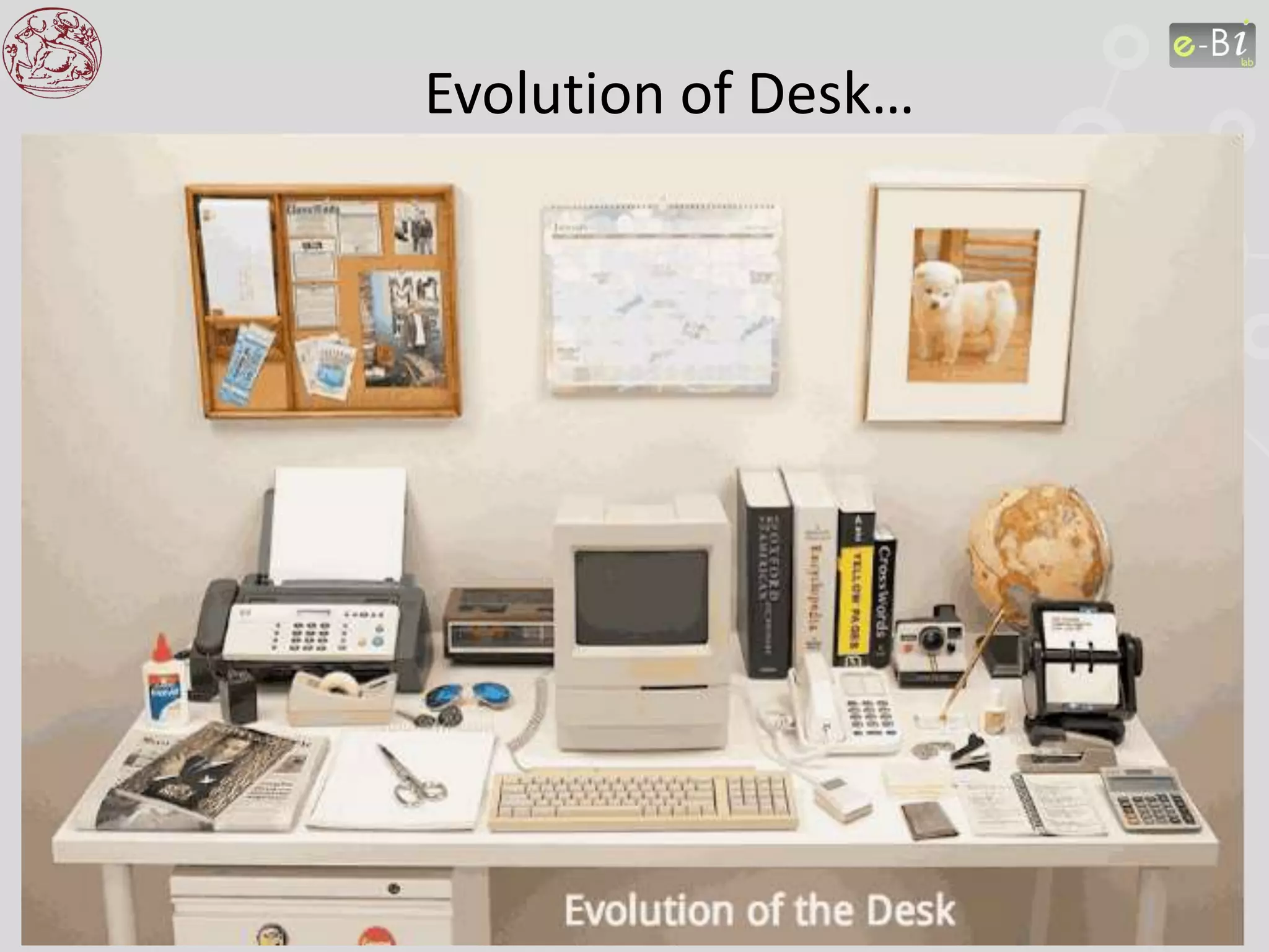 Evolution of Desk…
 