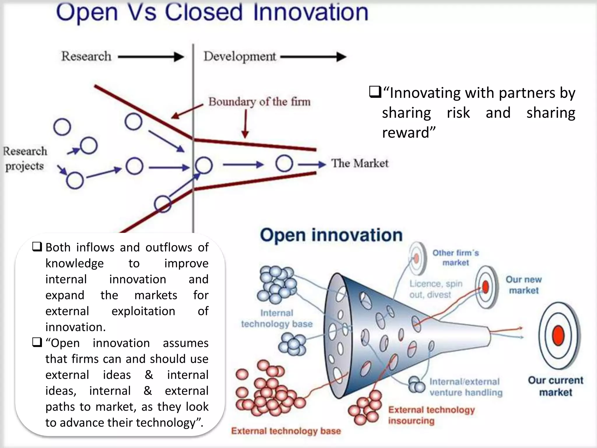  Both inflows and outflows of
knowledge to improve
internal innovation and
expand the markets for
external exploitation of
innovation.
 “Open innovation assumes
that firms can and should use
external ideas & internal
ideas, internal & external
paths to market, as they look
to advance their technology”.
“Innovating with partners by
sharing risk and sharing
reward”
 