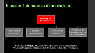 Il existe 4 domaines d’innovation
POURQUOI
INNOVER ?
Réalisation d’
Economies
Busines
Re-Processing
Génération de
revenus
Ajouter de la
Puissance dans les
produits/services
CONSEIL : CHAQUE DOMAINE = UN METIER = UNE FOCALISATION
=> ne vous trompez pas de la raison de votre mission et du profil de vos équipes !
 