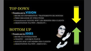 TOP-DOWN
Poussées par la VISION
RICHE EN INFORMATION / TRAITEMENTS DE DONNES
TRES ORGANISE ET STRUCTURE
(normalement) ALIGNE AVEC LES BESOINS DES CLIENTS
ORIENTATION PLUTÔT « PRODUIT »
BOTTOM UP
Poussée par les IDEES
RICHE EN INTERACTION
CHAOTIC – LOGIQUE FLOUE
ALIGNE AVEC LES DESIRS DES CLIENTS
ORIENTATION PLUTÔT « SERVICES »
 